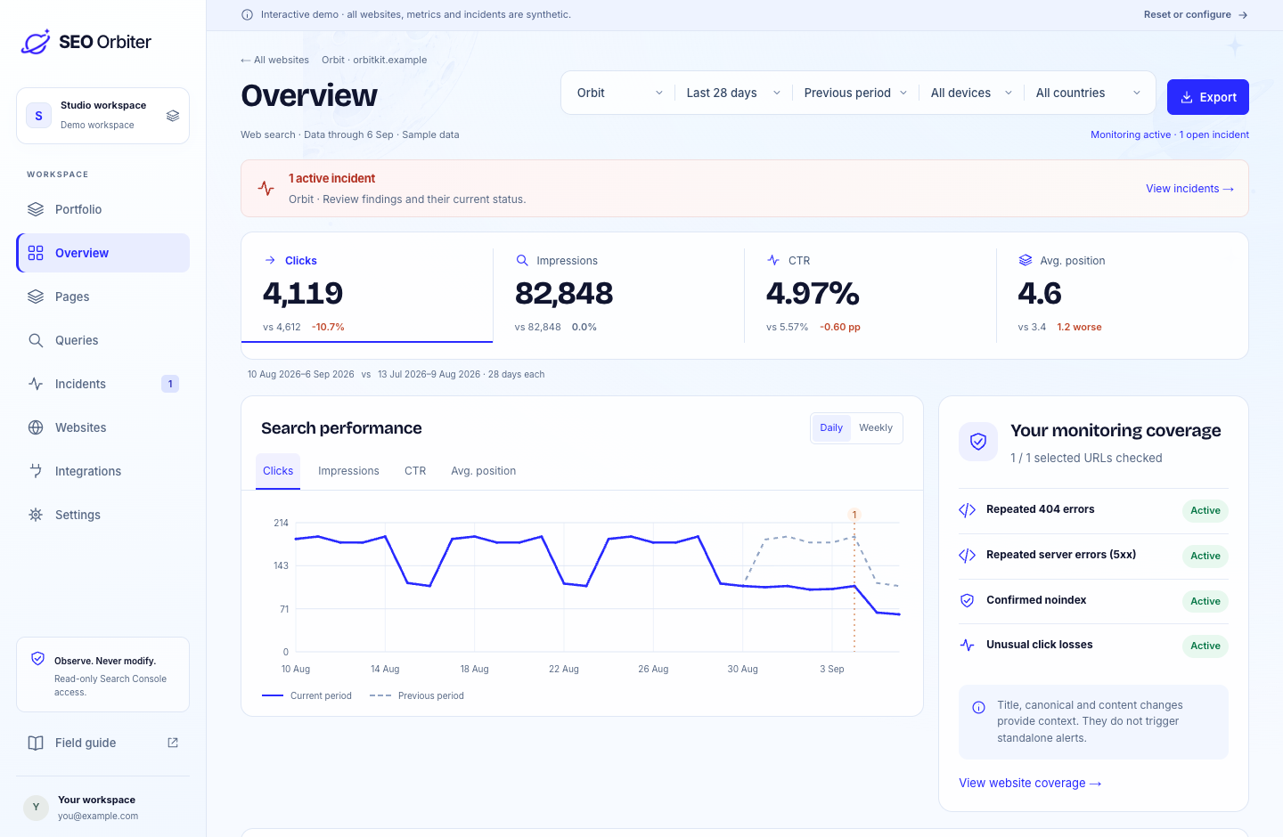 Your performance overview: SEO Orbiter interface.